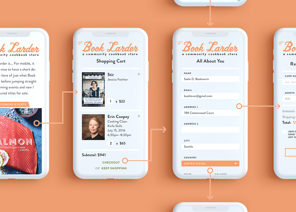 High-fidelity UX journey map showing Book Larder’s e-commerce flow from product detail to checkout